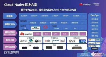 十年紧密合作，华为与润和共谱成长新篇章 重心转向AI与软件开发