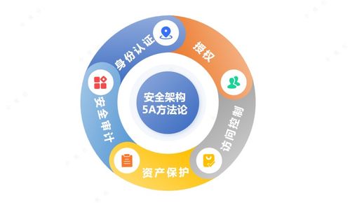 数据处理安全评估的25项核心控制点
