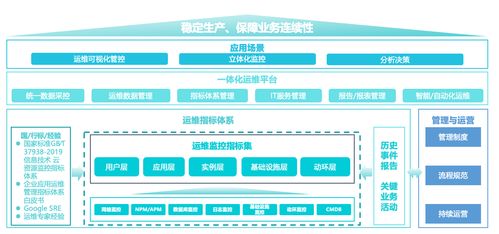 提质增效 大型汽车制造业运维精细化管理建设实战中的数据化服务
