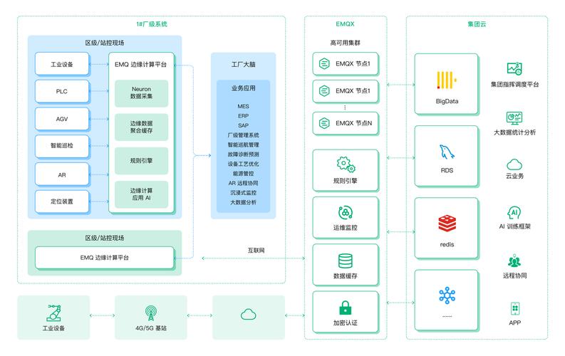 工厂大脑-云调度中心 全方位异常事件告警处理架构中的数据处理服务